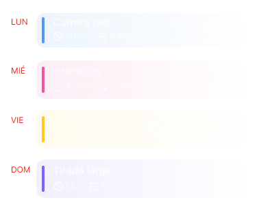 Ejemplo de sesiones de la semana